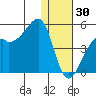 Kigul Island tide chart for Tuesday, December 30, 2025