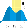 Kigul Island tide chart for Tuesday, December 9, 2025