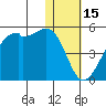 Kigul Island tide chart for Thursday, January 15, 2026