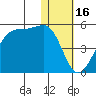 Kigul Island tide chart for Friday, January 16, 2026