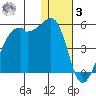 Kigul Island tide chart for Saturday, January 3, 2026