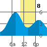 Kigul Island tide chart for Thursday, January 8, 2026