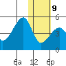 Kigul Island tide chart for Friday, January 9, 2026