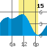 Kigul Island tide chart for Sunday, February 15, 2026
