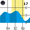 Kigul Island tide chart for Tuesday, February 17, 2026
