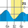 Kigul Island tide chart for Saturday, February 21, 2026