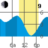 Kigul Island tide chart for Monday, February 9, 2026