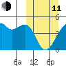Kigul Island tide chart for Wednesday, March 11, 2026