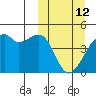 Kigul Island tide chart for Thursday, March 12, 2026