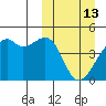 Kigul Island tide chart for Friday, March 13, 2026
