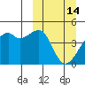 Kigul Island tide chart for Saturday, March 14, 2026
