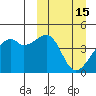 Kigul Island tide chart for Sunday, March 15, 2026