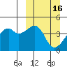 Kigul Island tide chart for Monday, March 16, 2026
