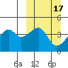 Kigul Island tide chart for Tuesday, March 17, 2026