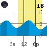Kigul Island tide chart for Wednesday, March 18, 2026