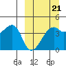 Kigul Island tide chart for Saturday, March 21, 2026