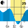Kigul Island tide chart for Wednesday, March 25, 2026