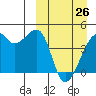 Kigul Island tide chart for Thursday, March 26, 2026