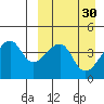 Kigul Island tide chart for Monday, March 30, 2026