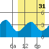 Kigul Island tide chart for Tuesday, March 31, 2026