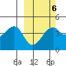 Kigul Island tide chart for Friday, March 6, 2026