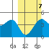 Kigul Island tide chart for Saturday, March 7, 2026