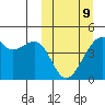 Kigul Island tide chart for Monday, March 9, 2026