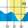 Kigul Island tide chart for Saturday, April 11, 2026