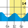 Kigul Island tide chart for Tuesday, April 14, 2026