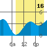 Kigul Island tide chart for Thursday, April 16, 2026