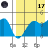 Kigul Island tide chart for Friday, April 17, 2026