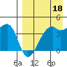 Kigul Island tide chart for Saturday, April 18, 2026
