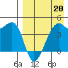 Kigul Island tide chart for Monday, April 20, 2026
