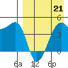 Kigul Island tide chart for Tuesday, April 21, 2026