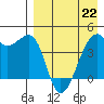 Kigul Island tide chart for Wednesday, April 22, 2026