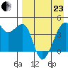 Kigul Island tide chart for Thursday, April 23, 2026