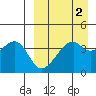 Kigul Island tide chart for Thursday, April 2, 2026