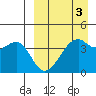Kigul Island tide chart for Friday, April 3, 2026