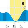 Kigul Island tide chart for Monday, April 6, 2026
