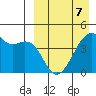 Kigul Island tide chart for Tuesday, April 7, 2026