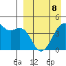 Kigul Island tide chart for Wednesday, April 8, 2026
