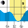 Kigul Island tide chart for Thursday, April 9, 2026