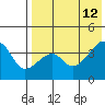Kigul Island tide chart for Tuesday, May 12, 2026