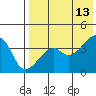Kigul Island tide chart for Wednesday, May 13, 2026