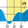 Kigul Island tide chart for Friday, May 15, 2026