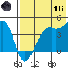 Kigul Island tide chart for Saturday, May 16, 2026