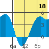 Kigul Island tide chart for Monday, May 18, 2026
