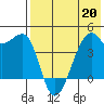 Kigul Island tide chart for Wednesday, May 20, 2026