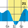 Kigul Island tide chart for Thursday, May 21, 2026