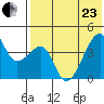 Kigul Island tide chart for Saturday, May 23, 2026